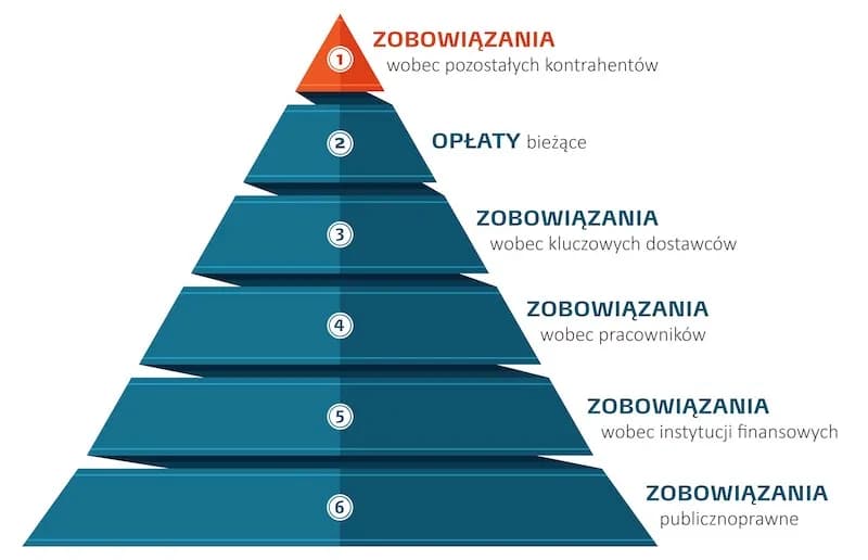 Jak działa windykacja i jak uniknąć problemów z długami Jak działa windykacja i jak uniknąć problemów z długami