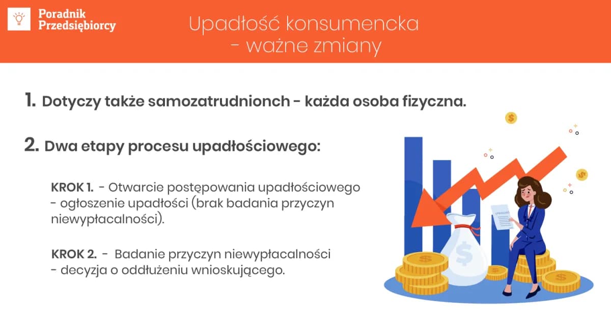 Czy osoba fizyczna może ogłosić upadłość? Sprawdź warunki i proces Czy osoba fizyczna może ogłosić upadłość? Sprawdź warunki i proces