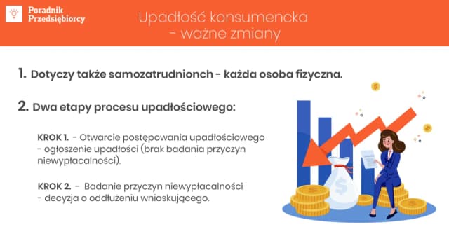 Czy osoba fizyczna może ogłosić upadłość? Sprawdź warunki i proces Czy osoba fizyczna może ogłosić upadłość? Sprawdź warunki i proces